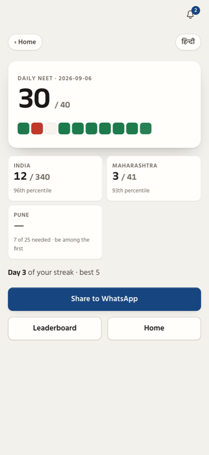 The result screen: 38 out of 40, rank 12 of 340 in India, 3 of 41 in Maharashtra